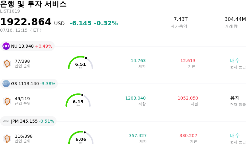 은행 및 투자 서비스
