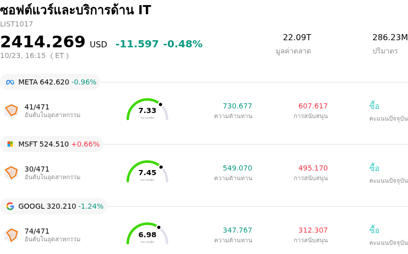 ซอฟต์แวร์และบริการด้าน IT