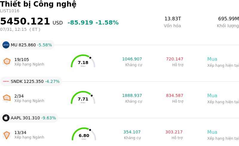 Thiết bị Công nghệ
