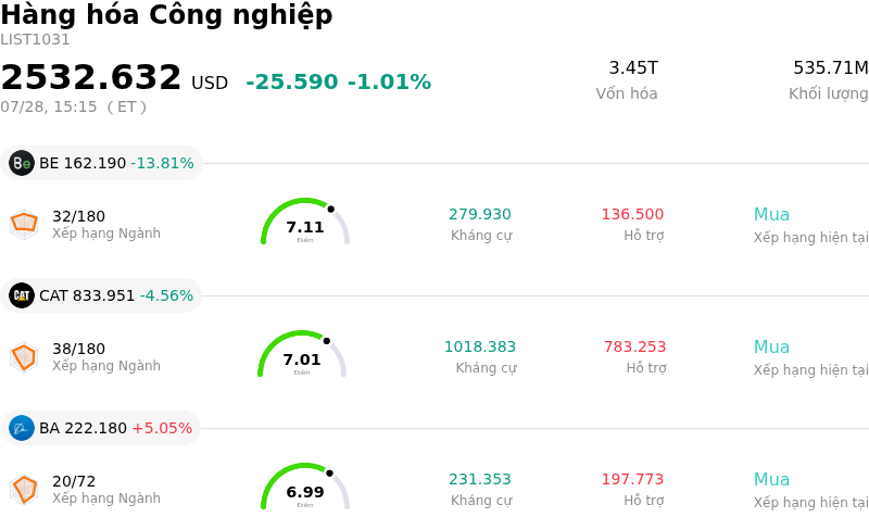 Hàng hóa Công nghiệp