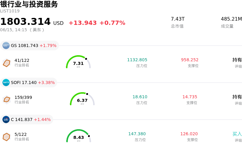 银行业与投资服务