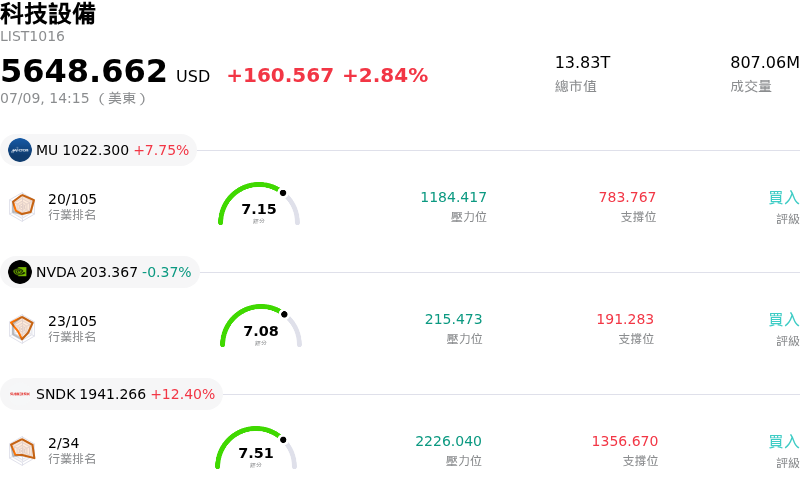 科技設備