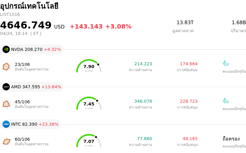 อุปกรณ์เทคโนโลยี
