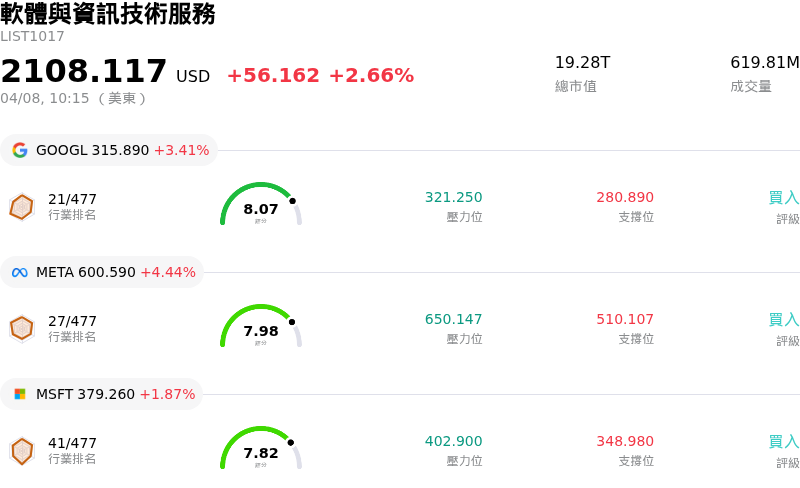 軟體與資訊技術服務