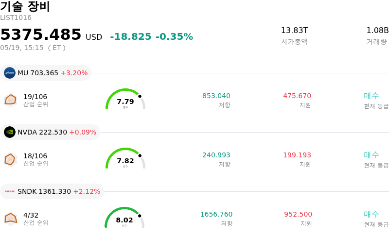 기술 장비
