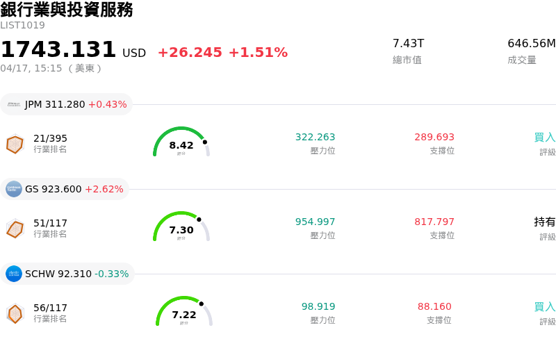 銀行業與投資服務