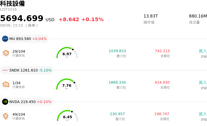 科技設備