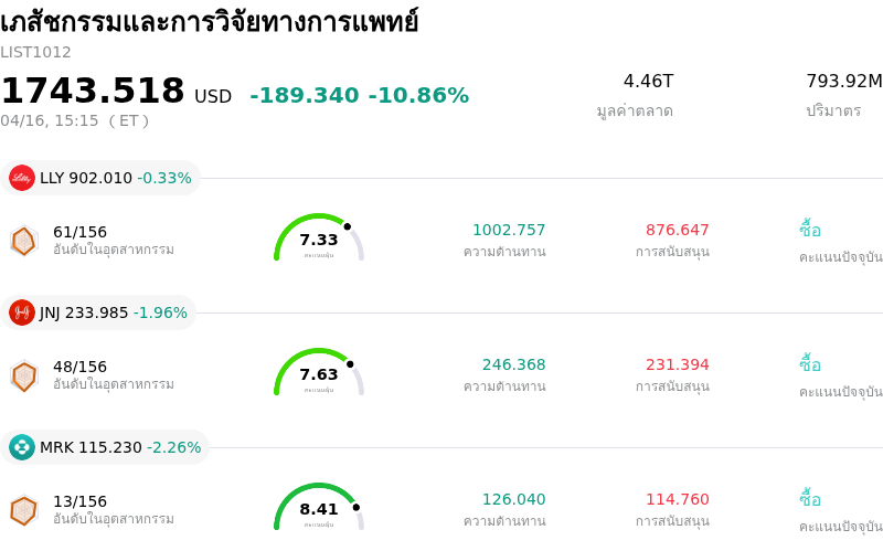 เภสัชกรรมและการวิจัยทางการแพทย์