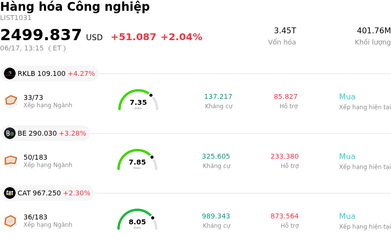 Hàng hóa Công nghiệp
