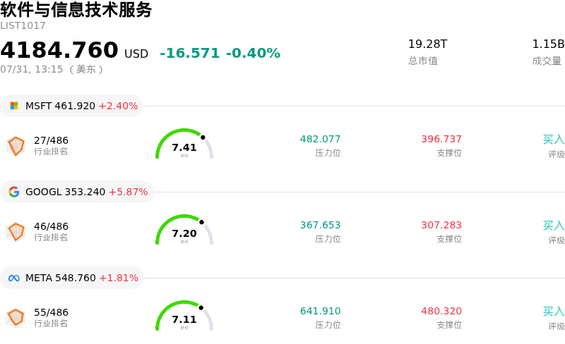 软件与信息技术服务