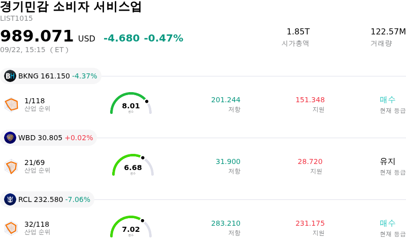 경기민감 소비자 서비스업