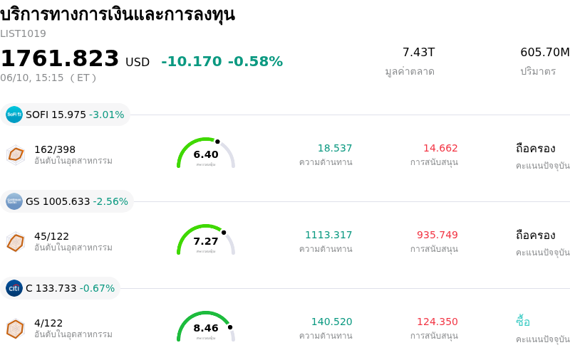 บริการทางการเงินและการลงทุน