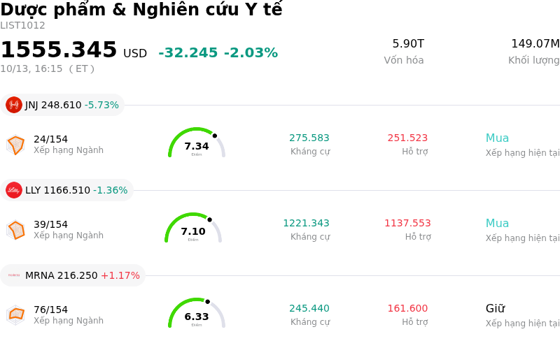 Dược phẩm & Nghiên cứu Y tế