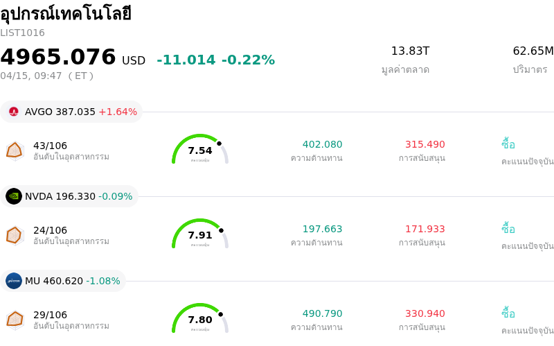 อุปกรณ์เทคโนโลยี