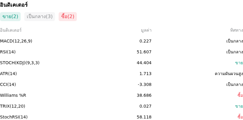 IndicatorAnalysis