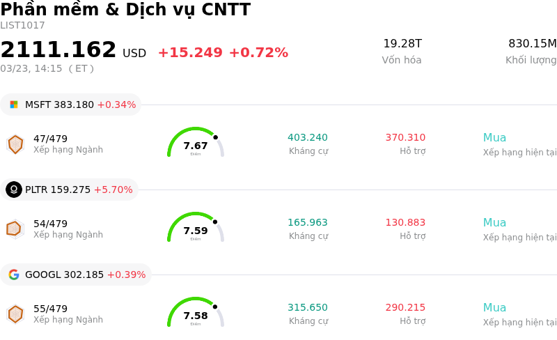 Phần mềm & Dịch vụ CNTT