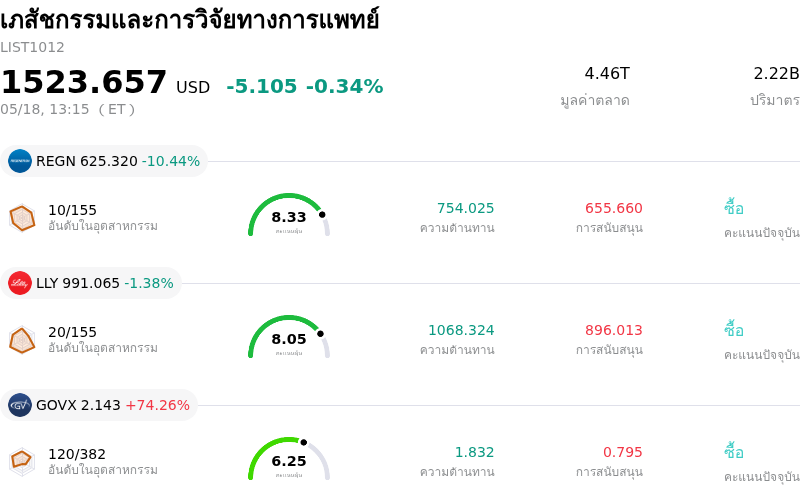 เภสัชกรรมและการวิจัยทางการแพทย์