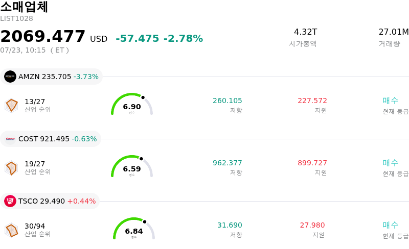 소매업체