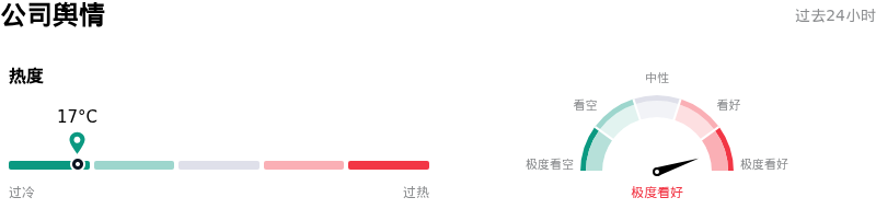 瑞思迈公司舆情