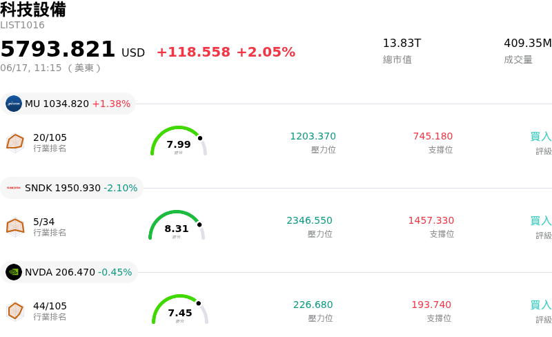 科技設備