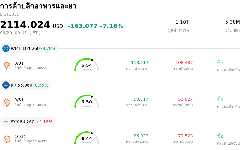 การค้าปลีกอาหารและยา