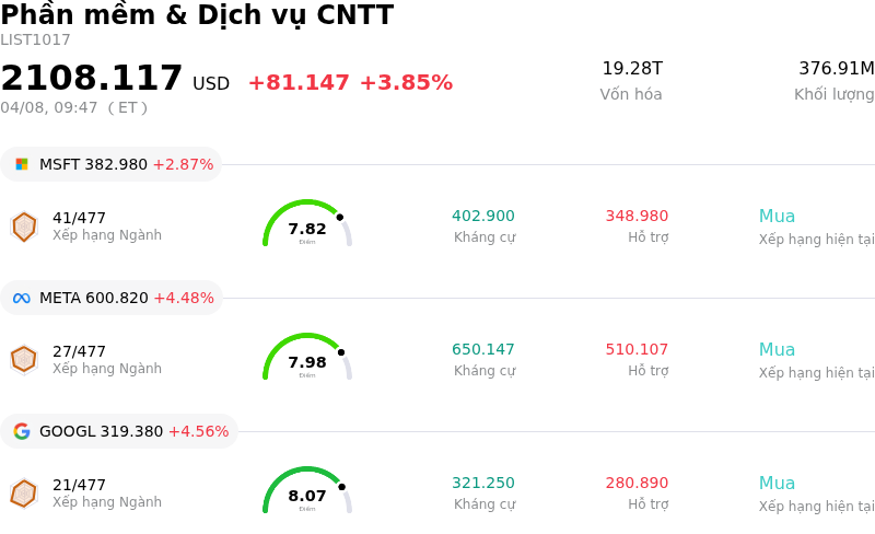 Phần mềm & Dịch vụ CNTT