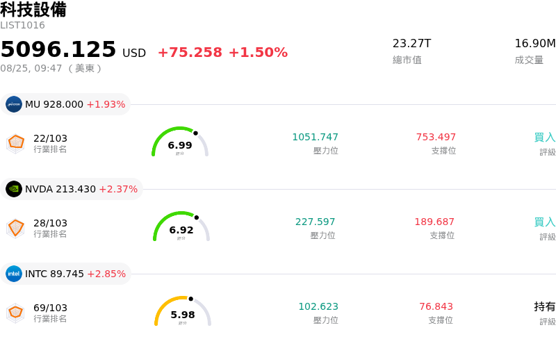 科技設備