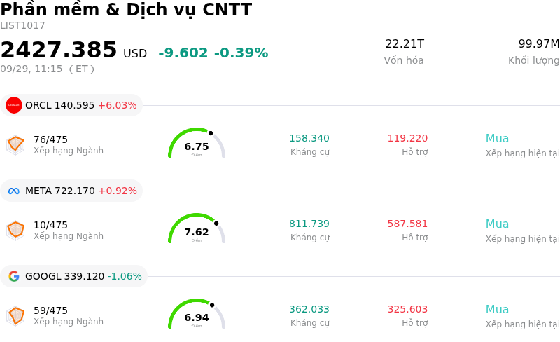 Phần mềm & Dịch vụ CNTT