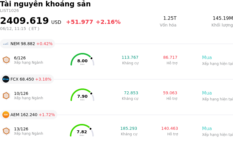 Tài nguyên khoáng sản