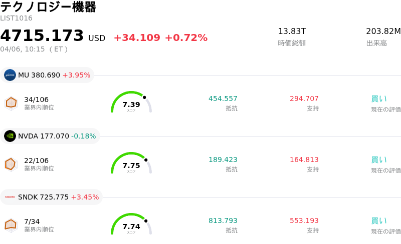 テクノロジー機器