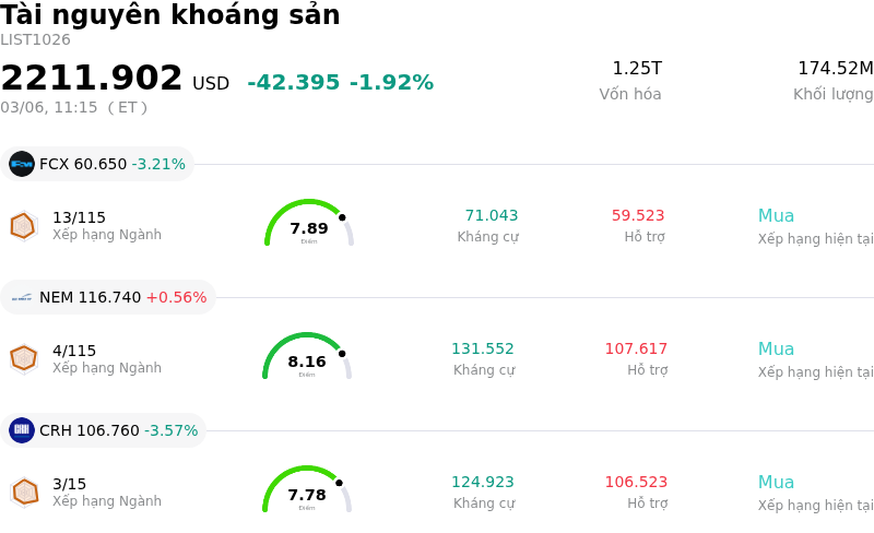Tài nguyên khoáng sản