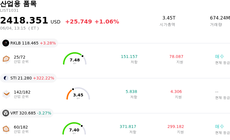 산업용 품목