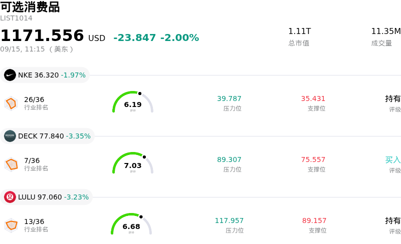 可选消费品