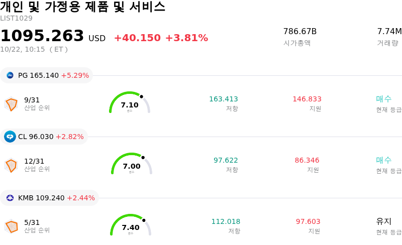 개인 및 가정용 제품 및 서비스