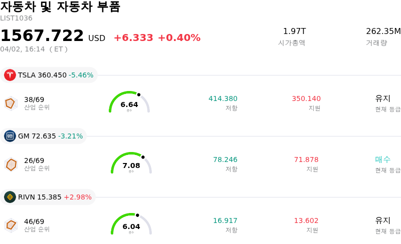 자동차 및 자동차 부품