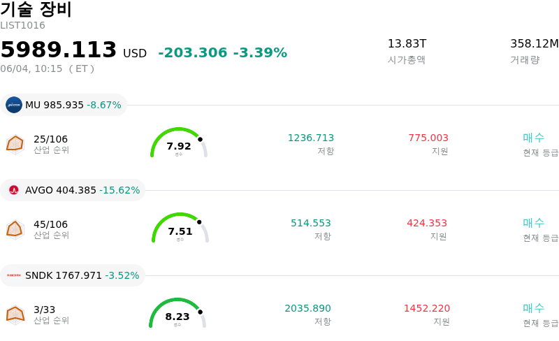 기술 장비