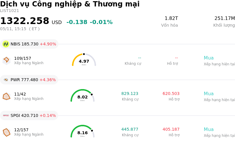 Dịch vụ Công nghiệp & Thương mại