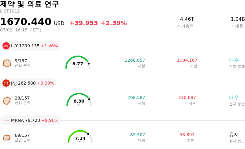 제약 및 의료 연구