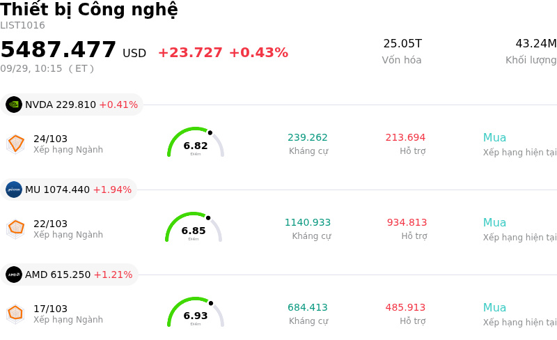 Thiết bị Công nghệ