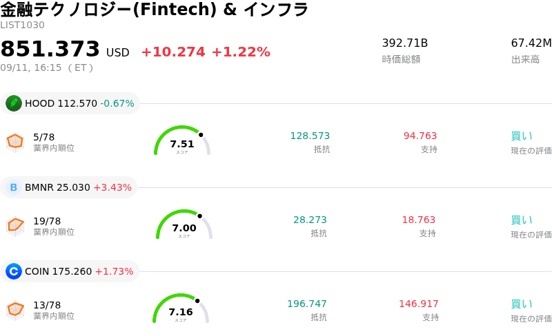 éèãã¯ãããžãŒ(Fintech) & ã€ã³ãã©