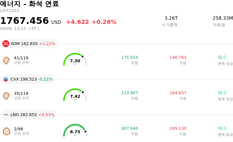 에너지 - 화석 연료
