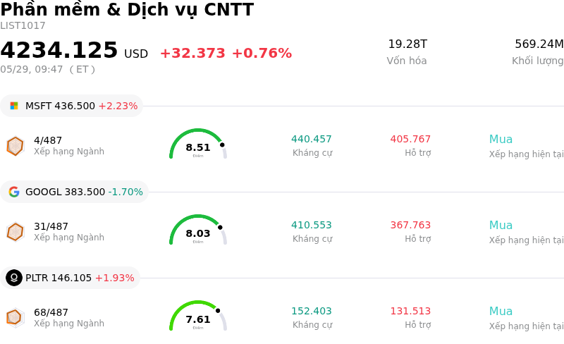 Phần mềm & Dịch vụ CNTT