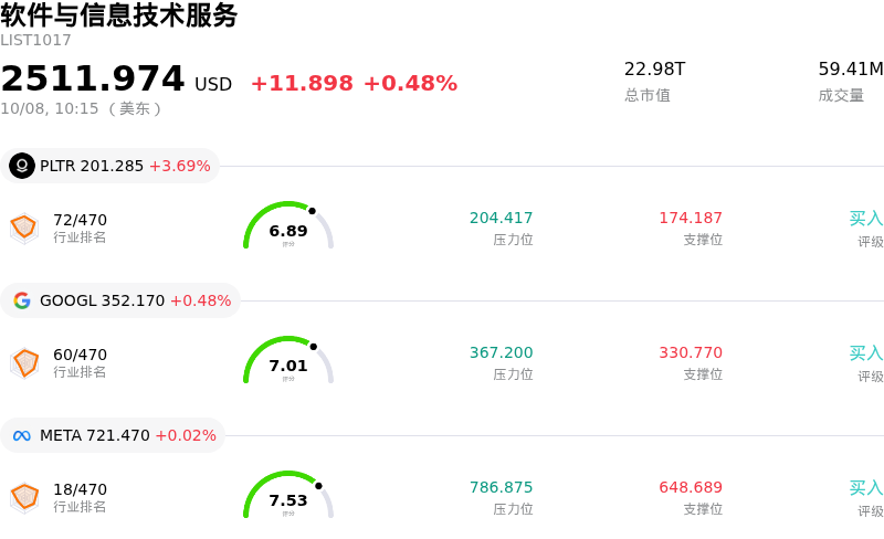 软件与信息技术服务