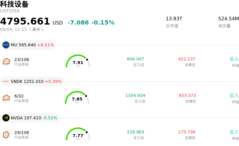 科技设备