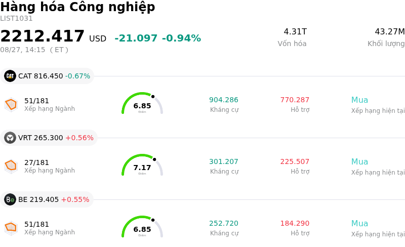 Hàng hóa Công nghiệp