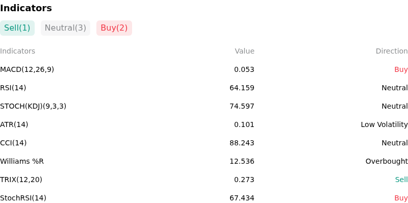 IndicatorAnalysis