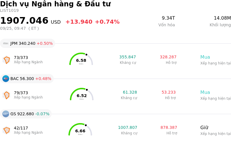 Dịch vụ Ngân hàng & Đầu tư