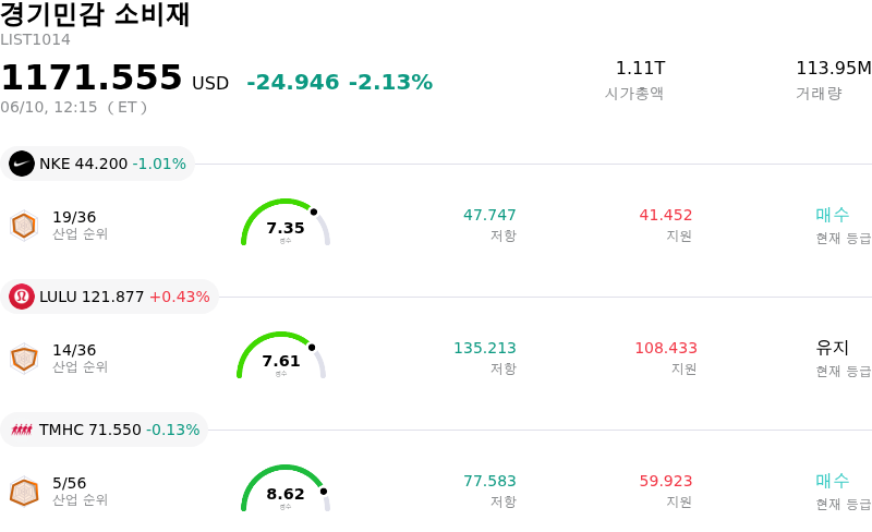 경기민감 소비재