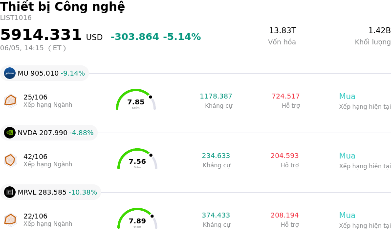 Thiết bị Công nghệ
