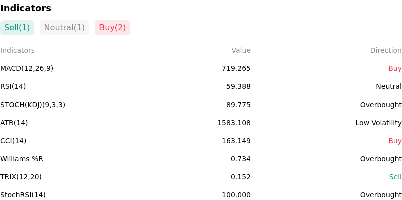 IndicatorAnalysis